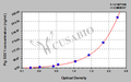 Pig Syndecan-1/CD138(SDC1) ELISA Kit