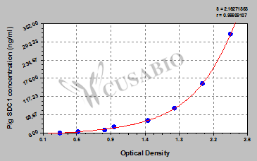 Pig Syndecan-1/CD138(SDC1) ELISA Kit
