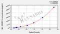 Rat Sterol regulatory element-binding protein 1C(SREBP-1C) ELISA Kit