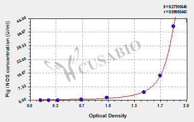 Pig inducible nitric oxide synthase(iNOS)ELISA Kit