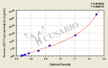 Human Cystatin-F(CST7)ELISA kit