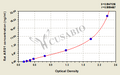 Rat Arginase 1(ARG1) ELISA Kit