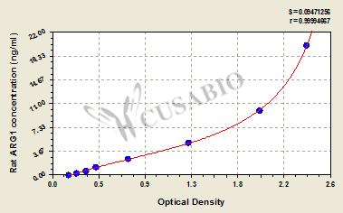 Rat Arginase 1(ARG1) ELISA Kit