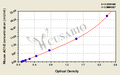 Mouse Acetylcholinesterase(AChE)ELISA Kit