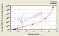 Human bone morphogenetic protein 15 (BMP-15/GDF-9B)ELISA kit