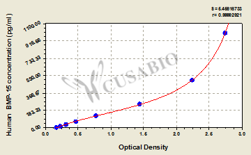 Human bone morphogenetic protein 15 (BMP-15/GDF-9B)ELISA kit
