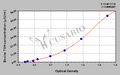 Bovine Thyroid Stimulating Hormone(TSH) ELISA Kit