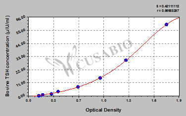 Bovine Thyroid Stimulating Hormone(TSH) ELISA Kit