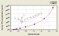 Human fetal Fibronectin(fFN)ELISA Kit
