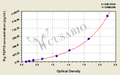Pig fibroblast growth factor 19(FGF19)ELISA Kit
