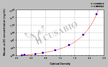 Mouse Undercarboxylated Osteocalcin (ucOC) ELISA Kit