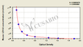 Mouse L-lactate dehydrogenase A chain(LDH-A)ELISA Kit