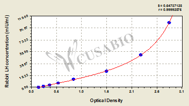 Rabbit luteinizing hormone (LH) ELISA kit