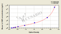 Mouse interleukin-18 binding prorein(IL-18BP) ELISA Kit