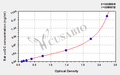Rat Undercarboxylated Osteocalcin (ucOC) ELISA Kit