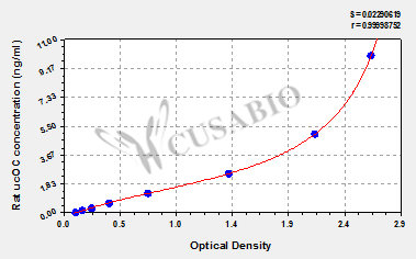 Rat Undercarboxylated Osteocalcin (ucOC) ELISA Kit