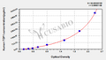 Human Tyrosyl-DNA Phosphodiesterase 1(TDP1)ELISA Kit