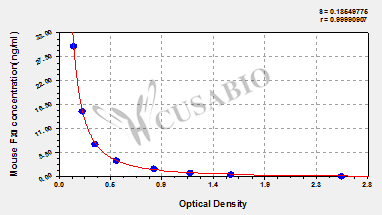 Mouse coagulation factor Ⅺ,FⅪ ELISA Kit