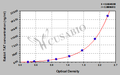 Rabbit thrombin-antithrombin complex(TAT)ELISA Kit