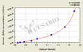 Human lactate dehydrogenase A (LDHA) ELISA kit