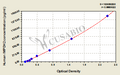 Human Inosine-5'-monophosphate dehydrogenase 2 (IMPDH2) ELISA kit