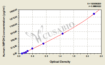 Human Inosine-5'-monophosphate dehydrogenase 2 (IMPDH2) ELISA kit