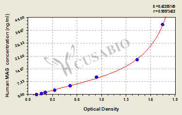 Human myelin-associated glycoprotein(MAG) ELISA Kit