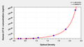 Human Antithrombin III(AT III)ELISA Kit