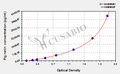 Pig Renin ELISA Kit