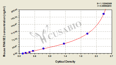 Mouse ribonuclease, RNase A family, 2 (liver, eosinophil-derived neurotoxin) (RNASE2) ELISA kit