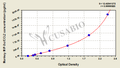 Monkey Macrophage Inflammatory Protein-3α(MIP-3α/CCL20)ELISA Kit