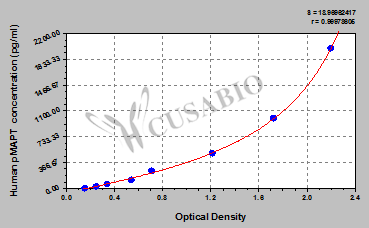 Human phosphorylated microtubule-associated protein tau (pMAPT /pTAU) ELISA kit