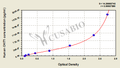 Human chitinase 1 (chitotriosidase) (CHIT1)ELISA kit