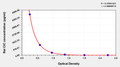 Rat circulating immune complex(CIC)ELISA Kit