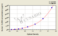 Human Claudin 4 (CLDN4)ELISA Kit