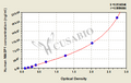 Human mannan-binding lectin serine peptidase 1 (C4/C2 activating component of Ra-reactive factor) (MASP1)ELISA kit