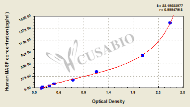 Human mannan-binding lectin serine peptidase 2 (MASP2)ELISA kit