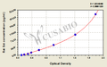 Rat Secretin (Sct) ELISA kit