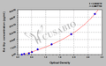 Rat gastric inhibitory polypeptide (Gip) ELISA kit