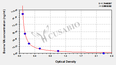 Bovine Vitamin A (VA) ELISA Kit
