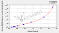 Human Alpha-synuclein (SNCA) ELISA Kit