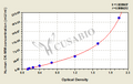 Human Creatine Kinase MM isoenzyme(CK-MM) ELISA Kit