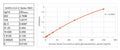 SARS-CoV-2 Spike RBD Antibody Pair 1 – Figure 1 of 2
