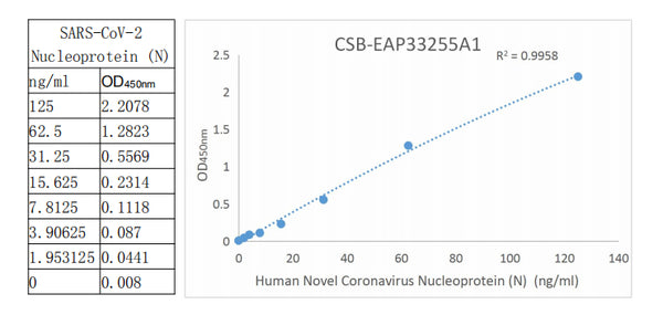 SARS-CoV-2 N Antibody Pair 1 – Figure 1 of 1