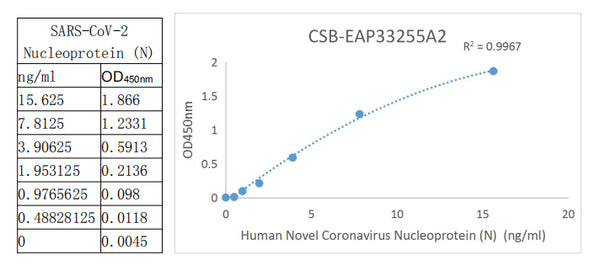 SARS-CoV-2 N Antibody Pair 2 – Figure 1 of 1