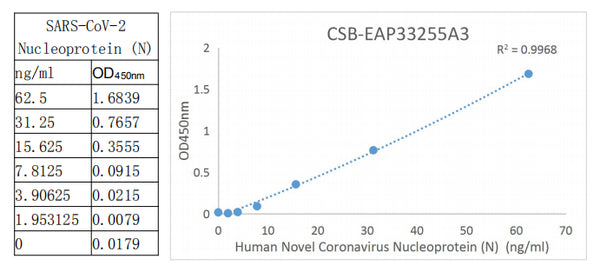 SARS-CoV-2 N Antibody Pair 3 – Figure 1 of 1