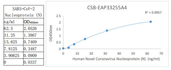 SARS-CoV-2 N Antibody Pair 4 – Figure 1 of 1
