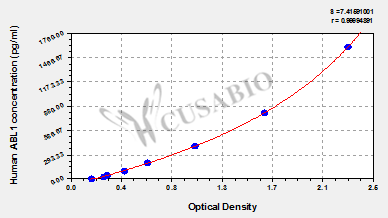 Human Tyrosine-protein kinase ABL1(ABL1) ELISA kit