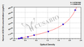 Human Acetyl-CoA carboxylase 1(ACACA) ELISA kit