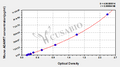 Mouse Disintegrin and metalloproteinase domain-containing protein 17(ADAM17) ELISA kit